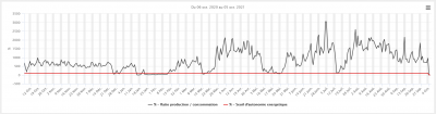 ratio tepos oct 2020-oct 2021